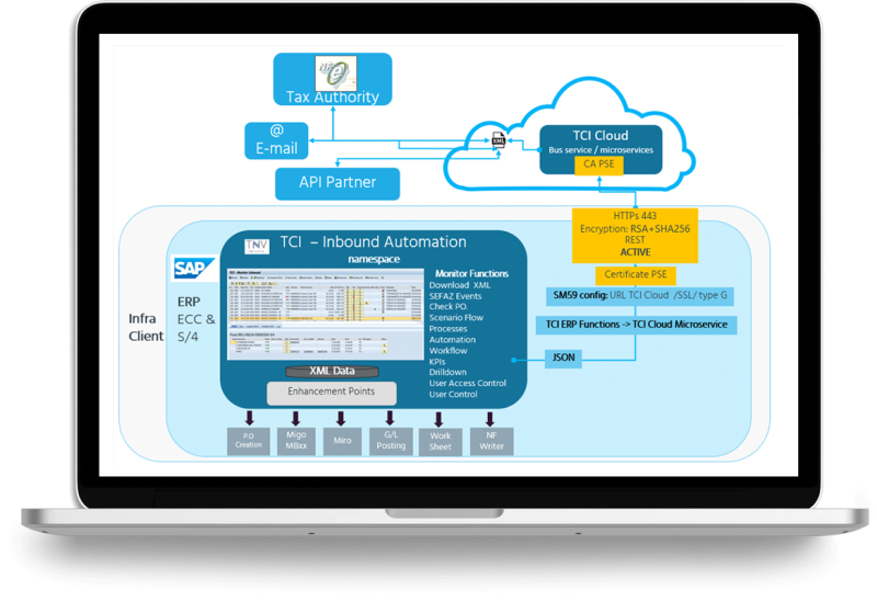 Multidoc MultiDoc – TNV Consulting